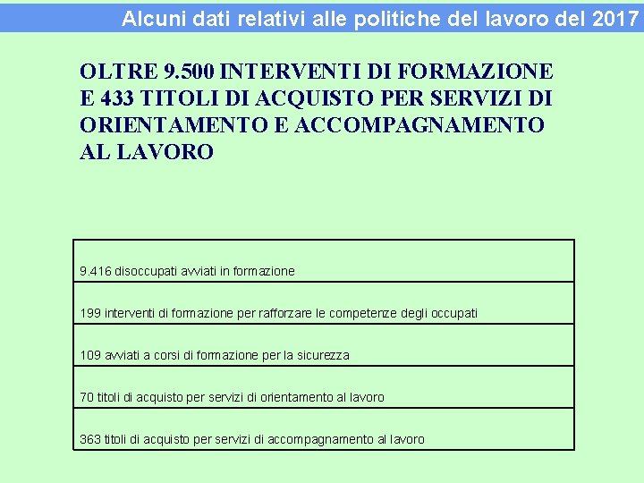 Alcuni dati relativi alle politiche del lavoro del 2017 OLTRE 9. 500 INTERVENTI DI