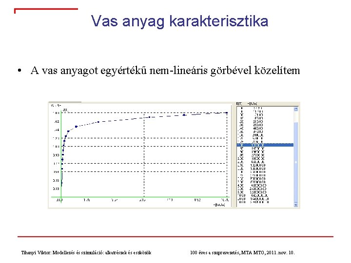 Vas anyag karakterisztika • A vas anyagot egyértékű nem-lineáris görbével közelítem Tihanyi Viktor: Modellezés