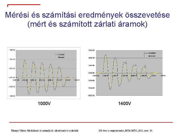 Mérési és számítási eredmények összevetése (mért és számított zárlati áramok) 1000 V Tihanyi Viktor: