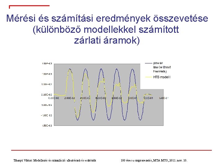 Mérési és számítási eredmények összevetése (különböző modellekkel számított zárlati áramok) Tihanyi Viktor: Modellezés és