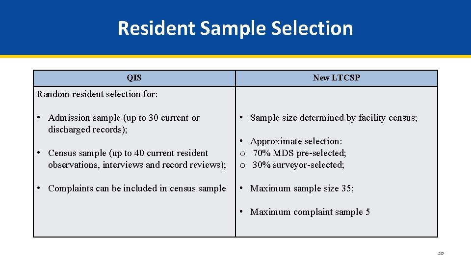 Resident Sample Selection QIS New LTCSP Random resident selection for: • Admission sample (up