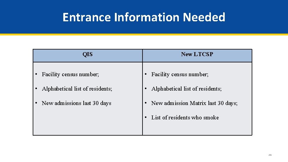 Entrance Information Needed QIS New LTCSP • Facility census number; • Alphabetical list of