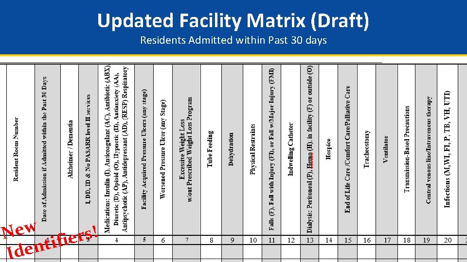 Updated Facility Matrix (Draft) Residents Admitted within Past 30 days New fiers! i t