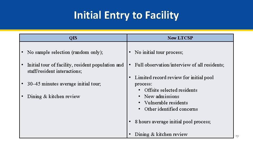 Initial Entry to Facility QIS • No sample selection (random only); New LTCSP •