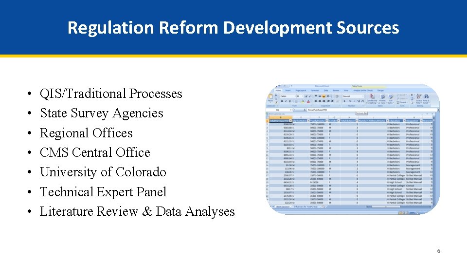 Regulation Reform Development Sources • • QIS/Traditional Processes State Survey Agencies Regional Offices CMS