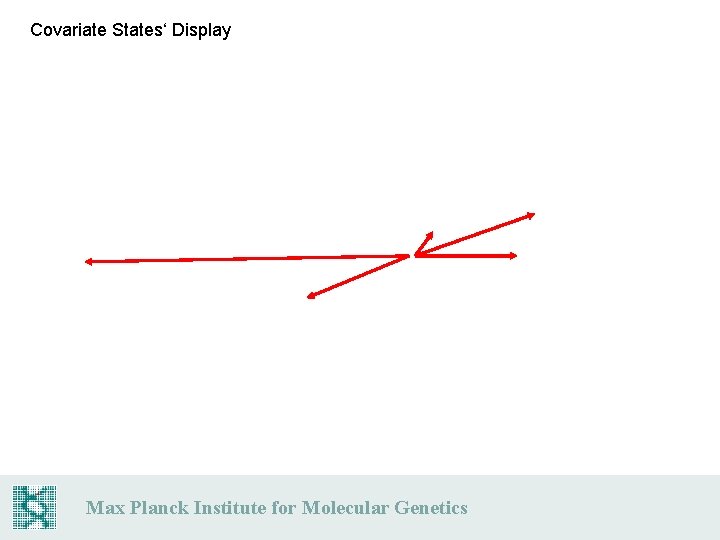 Covariate States‘ Display Max Planck Institute for Molecular Genetics 