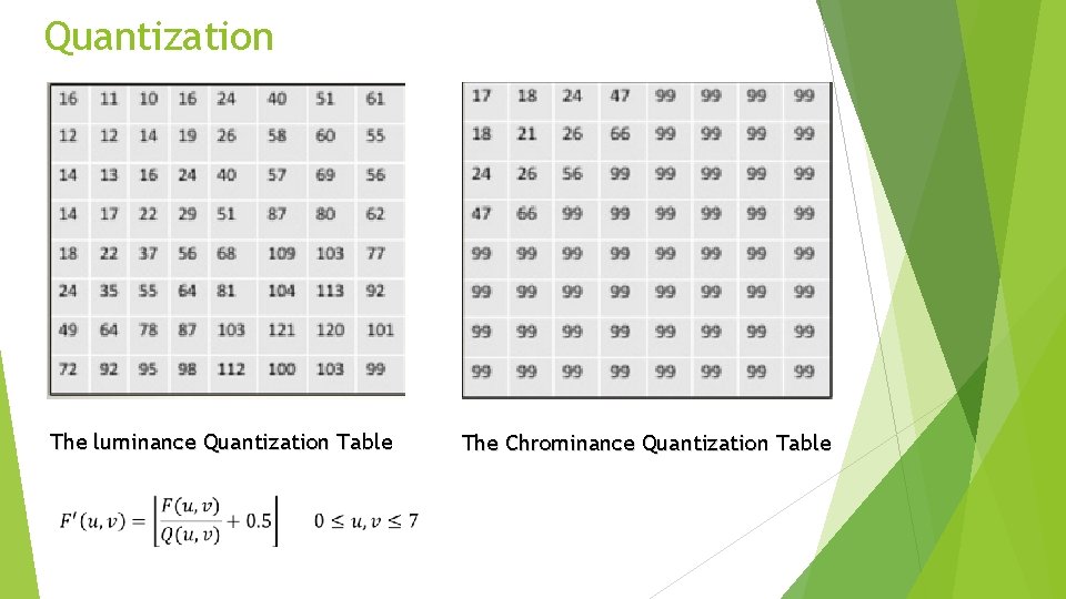 Quantization The luminance Quantization Table The Chrominance Quantization Table 