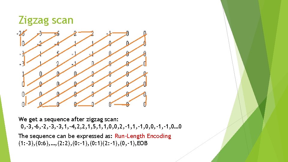 Zigzag scan We get a sequence after zigzag scan: 0, -3, -6, -2, -3,