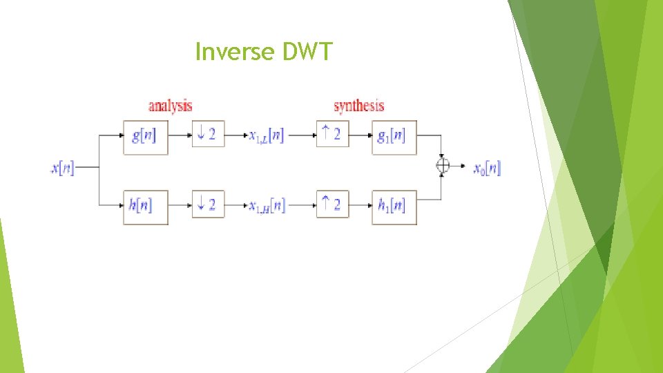 Inverse DWT 