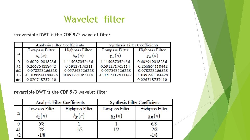 Wavelet filter irreversible DWT is the CDF 9/7 wavelet filter reversible DWT is the