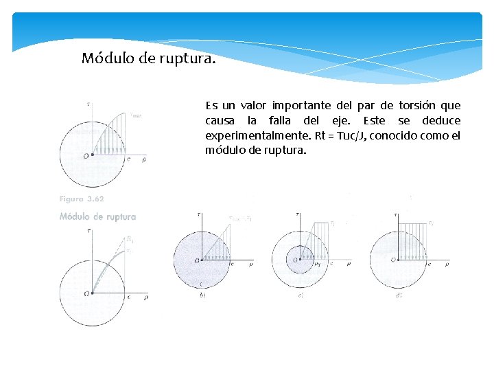 Módulo de ruptura. Es un valor importante del par de torsión que causa la