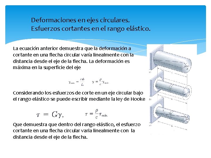 Deformaciones en ejes circulares. Esfuerzos cortantes en el rango elástico. La ecuación anterior demuestra