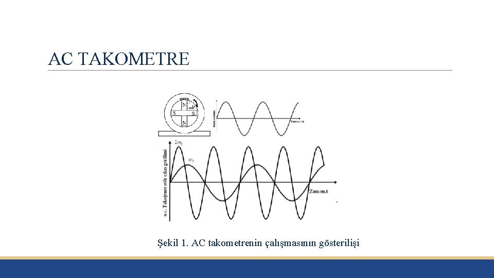 AC TAKOMETRE Şekil 1. AC takometrenin çalışmasının gösterilişi 