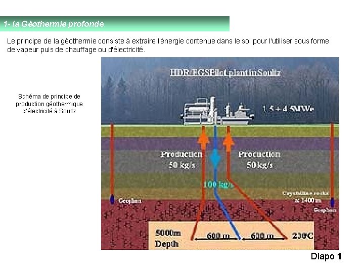 1 - la Géothermie profonde Le principe de la géothermie consiste à extraire l'énergie