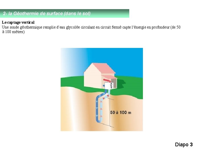 2 - la Géothermie de surface (dans le sol) Le captage vertical Une sonde