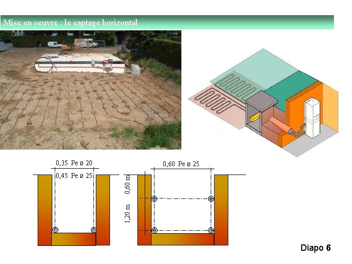 Mise en oeuvre : le captage horizontal 0, 35 Pe ø 20 0, 60