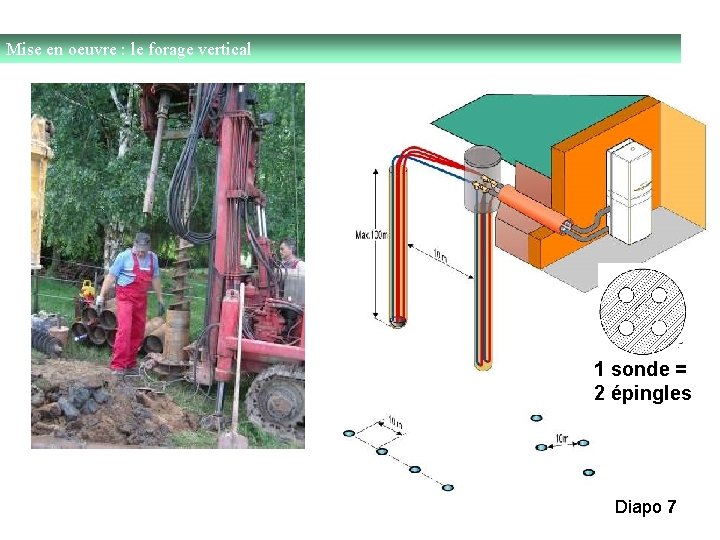 Mise en oeuvre : le forage vertical 1 sonde = 2 épingles Diapo 7