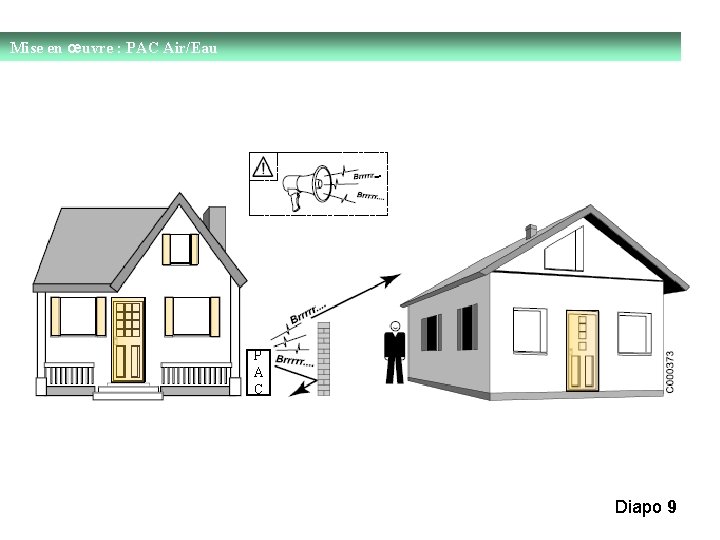Mise en œuvre : PAC Air/Eau P A C Diapo 9 