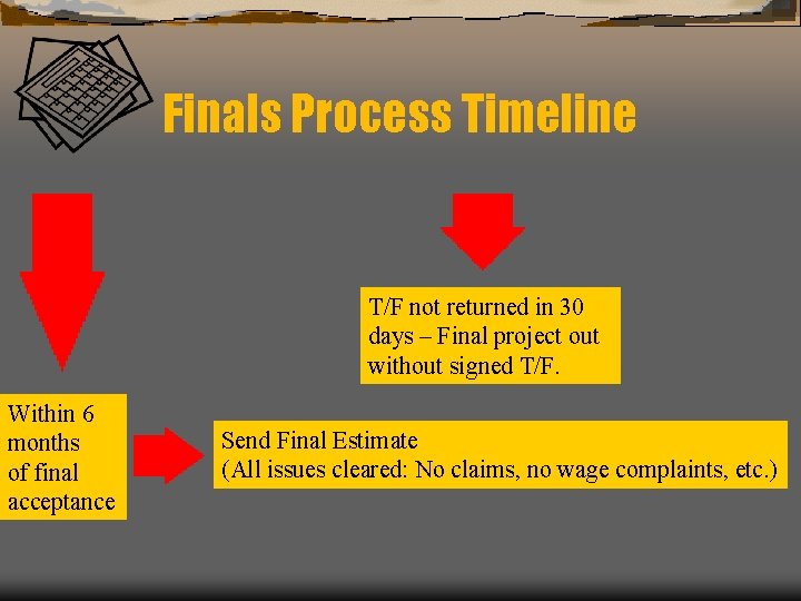 Finals Process Timeline T/F not returned in 30 days – Final project out without