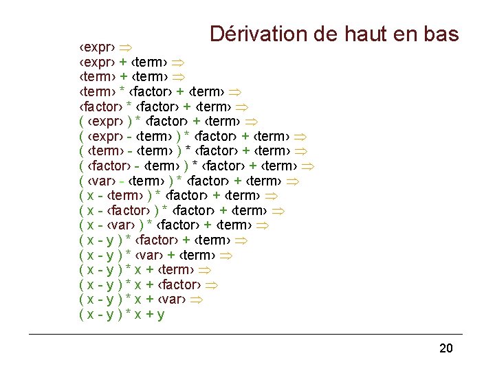 Dérivation de haut en bas ‹expr› + ‹term› * ‹factor› + ‹term› ‹factor› *