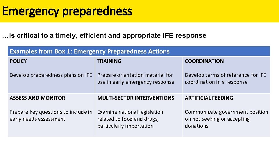 Emergency preparedness …is critical to a timely, efficient and appropriate IFE response Examples from