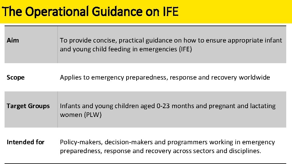 The Operational Guidance on IFE Aim To provide concise, practical guidance on how to