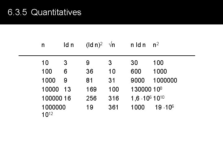 6. 3. 5 Quantitatives n ld n 10 3 100 6 1000 9 10000