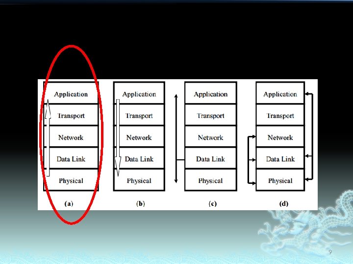 Cross Layer Design in Wireless Mesh Networks 201258