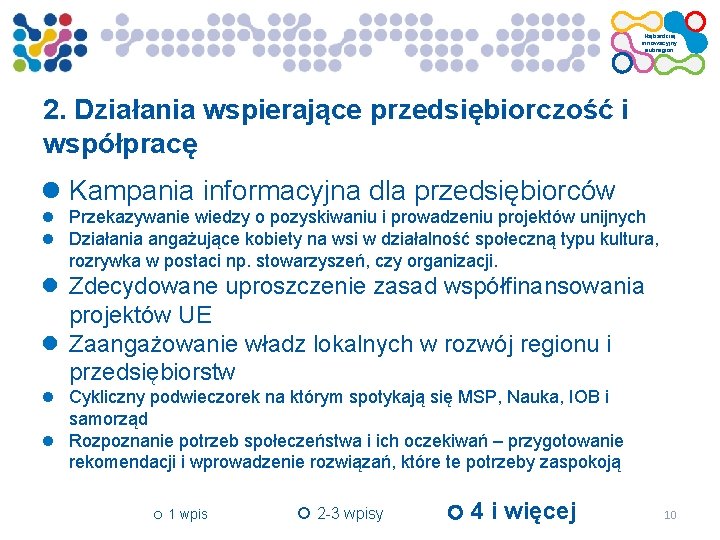 Najbardziej innowacyjny subregion 2. Działania wspierające przedsiębiorczość i współpracę Kampania informacyjna dla przedsiębiorców Przekazywanie