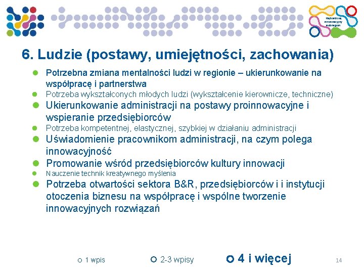 Najbardziej innowacyjny subregion 6. Ludzie (postawy, umiejętności, zachowania) Potrzebna zmiana mentalności ludzi w regionie