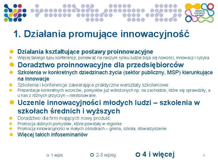 Najbardziej innowacyjny subregion 1. Działania promujące innowacyjność Działania kształtujące postawy proinnowacyjne Więcej takiego typu