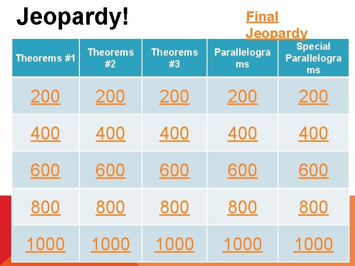 Jeopardy! Final Jeopardy Theorems #1 Theorems #2 Theorems #3 Parallelogra ms Special Parallelogra ms