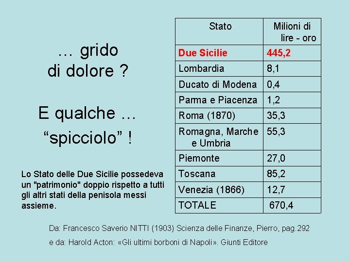 Stato … grido di dolore ? E qualche … “spicciolo” ! Lo Stato delle