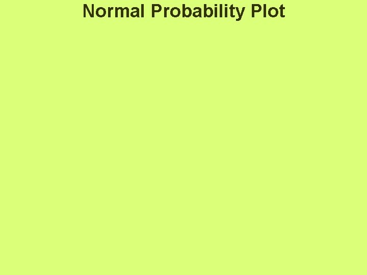 Normal Probability Plot 