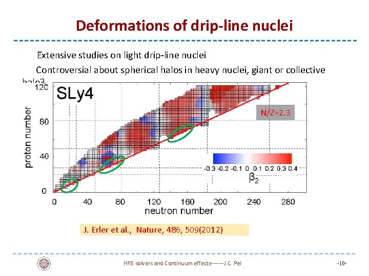 Deformations of drip-line nuclei Extensive studies on light drip-line nuclei Controversial about spherical halos