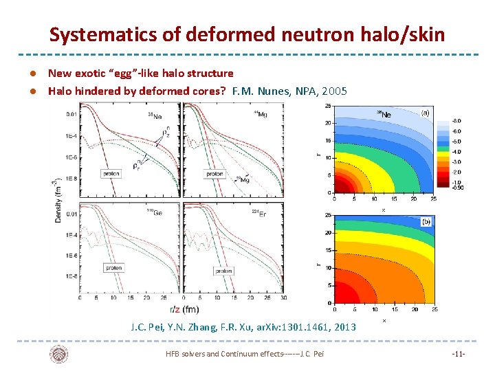 Systematics of deformed neutron halo/skin l l New exotic “egg”-like halo structure Halo hindered