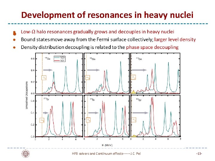 Development of resonances in heavy nuclei l HFB solvers and Continuum effects-------J. C. Pei