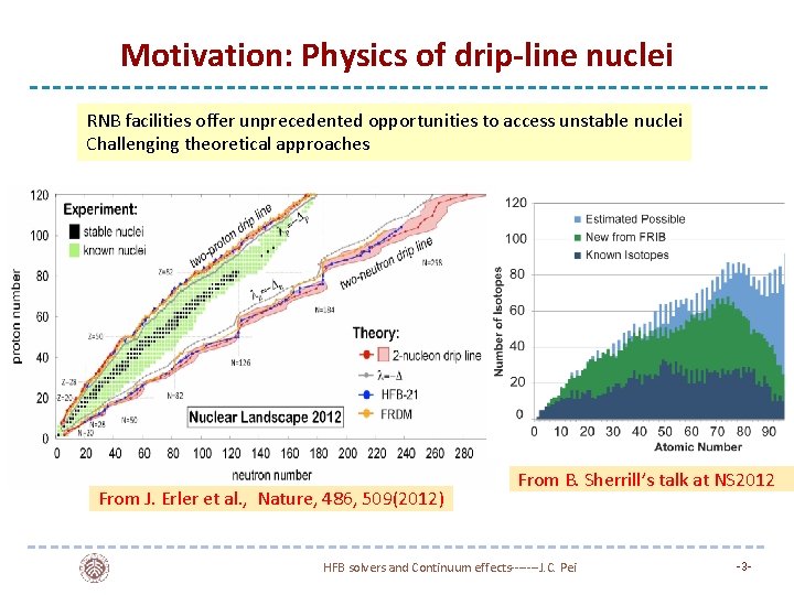 Motivation: Physics of drip-line nuclei RNB facilities offer unprecedented opportunities to access unstable nuclei