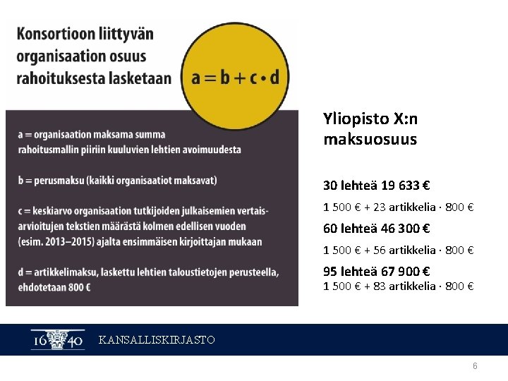 Yliopisto X: n maksuosuus 30 lehteä 19 633 € 1 500 € + 23