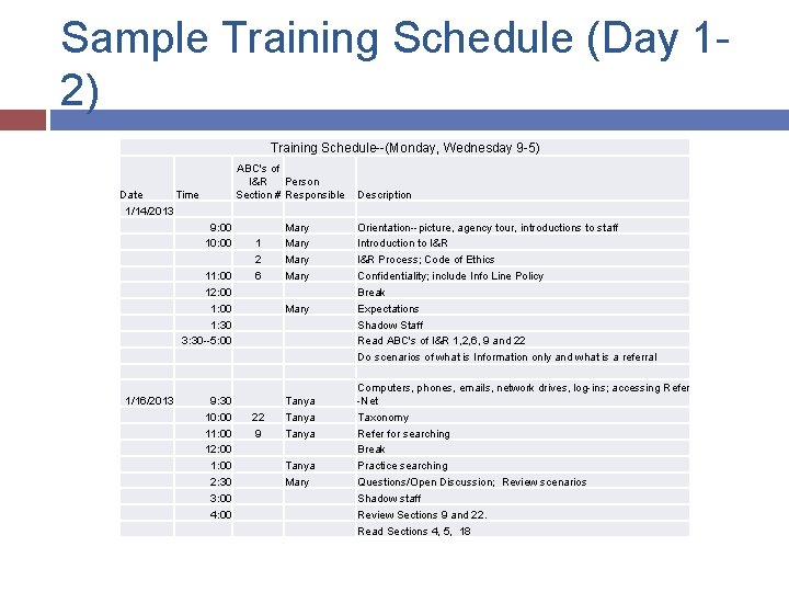 Sample Training Schedule (Day 12) Training Schedule--(Monday, Wednesday 9 -5) ABC's of I&R Person