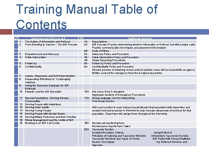 Training Manual Table of Contents 1 2 Sections from ABC’s of I&R The Nature