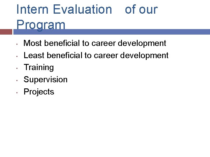 Intern Evaluation of our Program • • • Most beneficial to career development Least