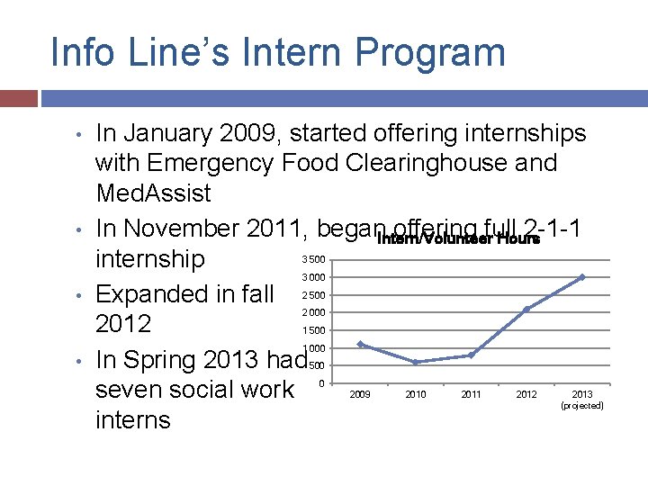 Info Line’s Intern Program • • In January 2009, started offering internships with Emergency