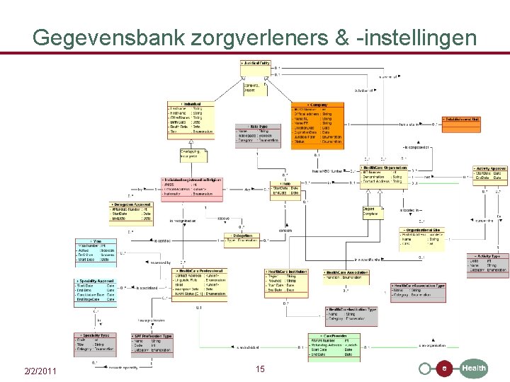 Gegevensbank zorgverleners & -instellingen 2/2/2011 15 