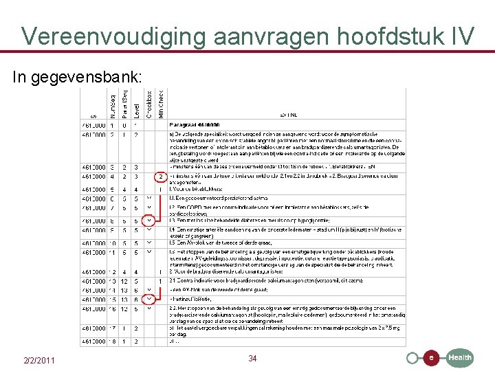 Vereenvoudiging aanvragen hoofdstuk IV In gegevensbank: 2/2/2011 34 