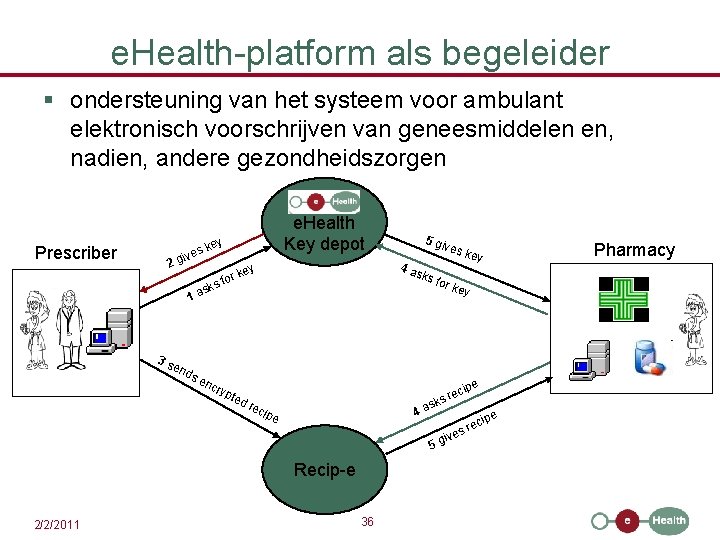 e. Health-platform als begeleider § ondersteuning van het systeem voor ambulant elektronisch voorschrijven van