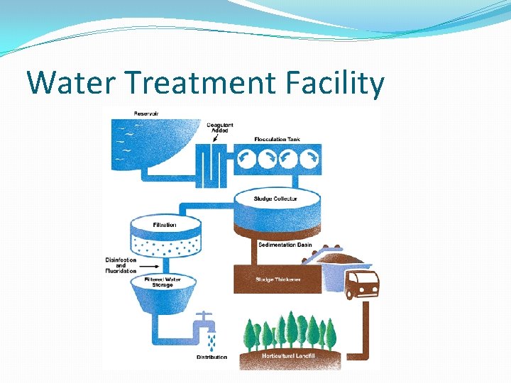 Water Treatment Facility 