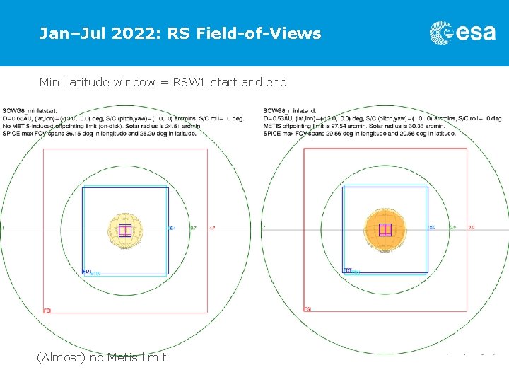 Jan–Jul 2022: RS Field-of-Views Min Latitude window = RSW 1 start and end (Almost)