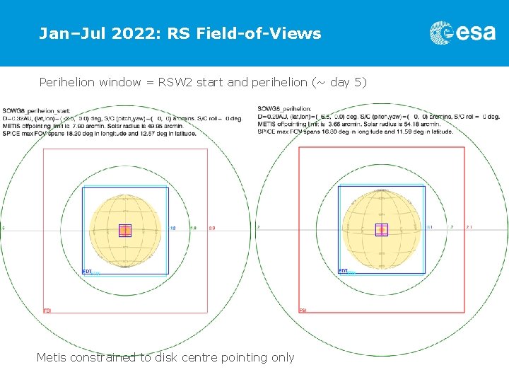 Jan–Jul 2022: RS Field-of-Views Perihelion window = RSW 2 start and perihelion (~ day
