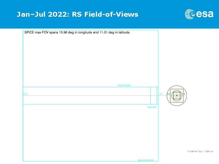 Jan–Jul 2022: RS Field-of-Views 